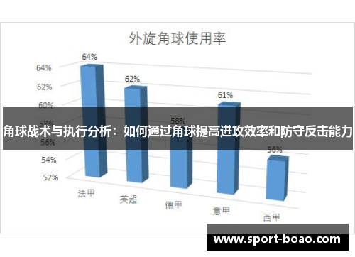 角球战术与执行分析：如何通过角球提高进攻效率和防守反击能力